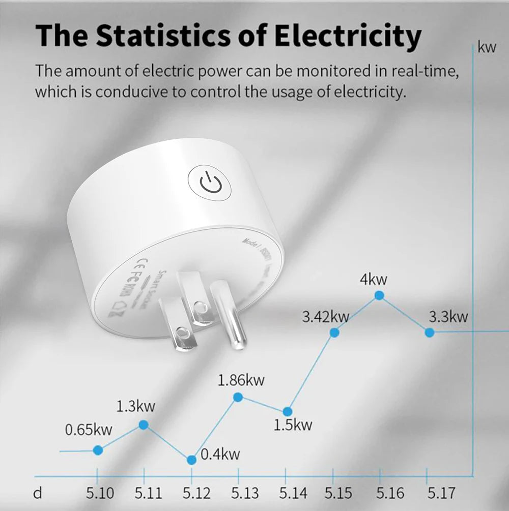 ZigBee Smart Socket