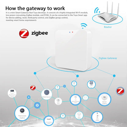 ZigBee 3.0 Gateway Hub