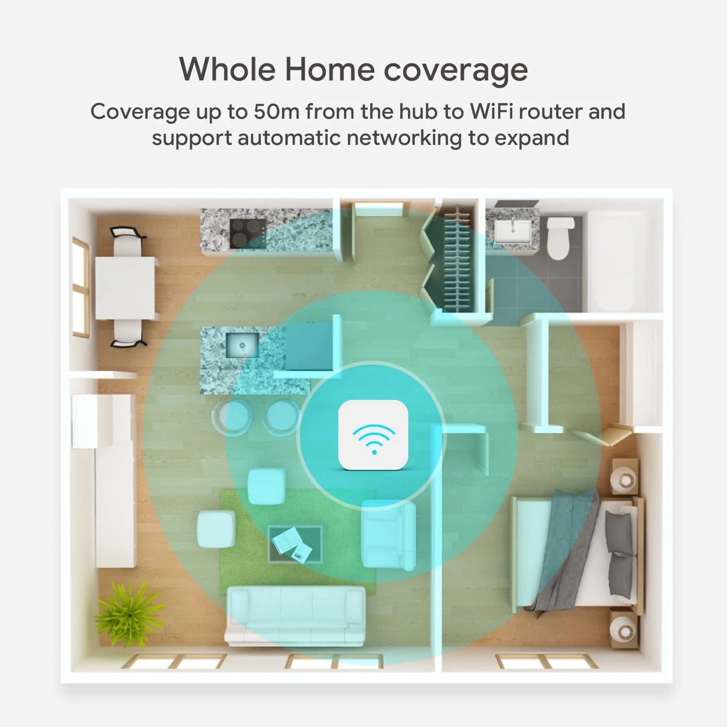 ZigBee 3.0 Gateway Hub